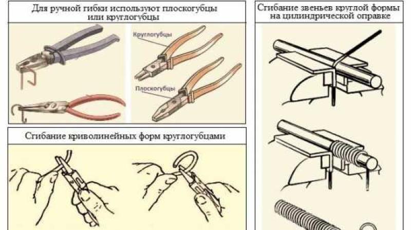 Handicraft and industrial methods of wire bending Do-it-yourself wire bending devices